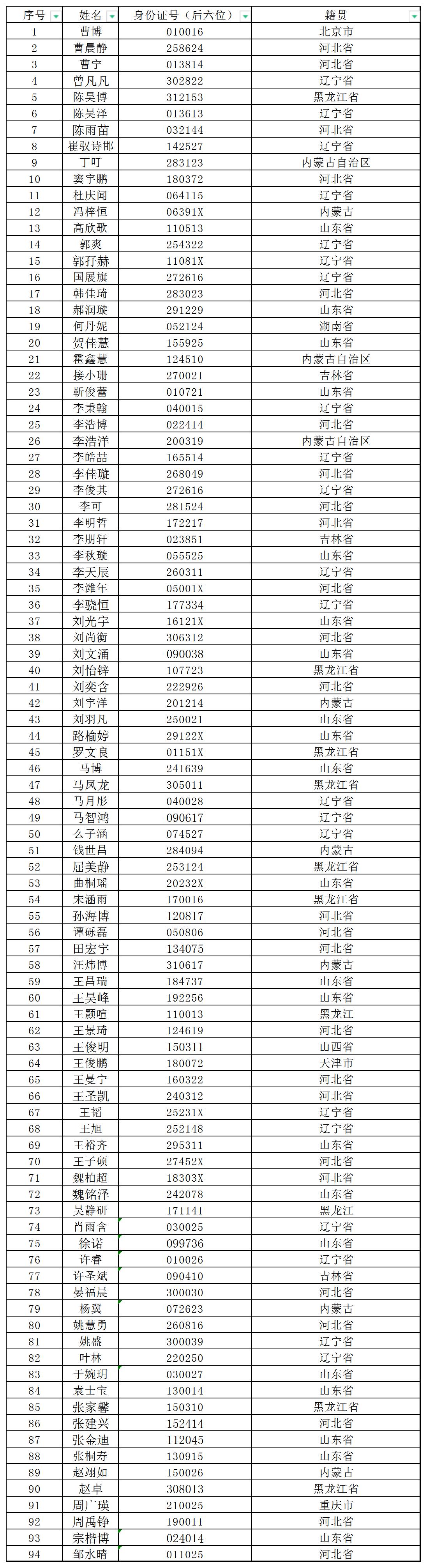 第三批合格人员名单（公众号）(3)_Sheet1